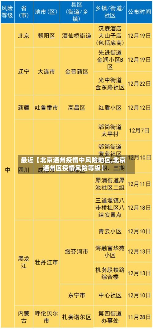 最近【北京通州疫情中风险地区,北京通州区疫情风险等级】-第2张图片