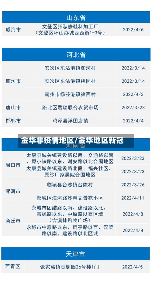 金华非疫情地区/金华地区新冠