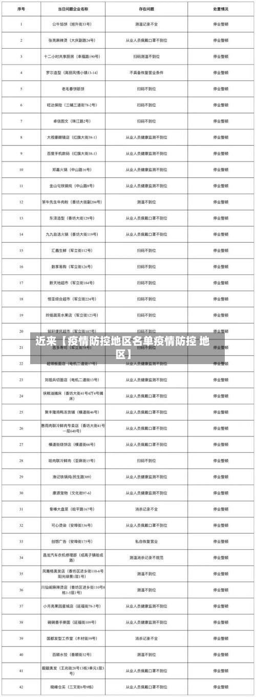 近来【疫情防控地区名单疫情防控 地区】