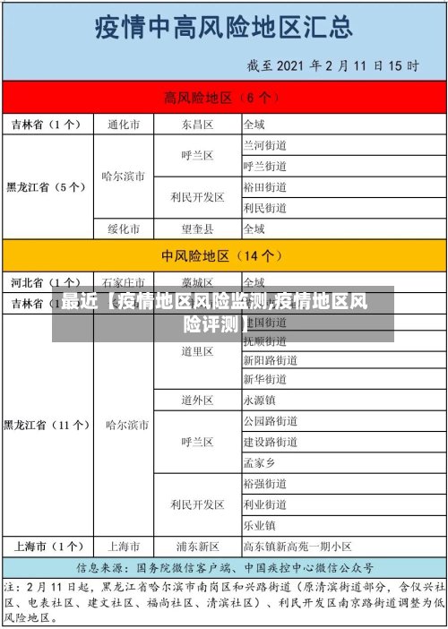 最近【疫情地区风险监测,疫情地区风险评测】-第3张图片