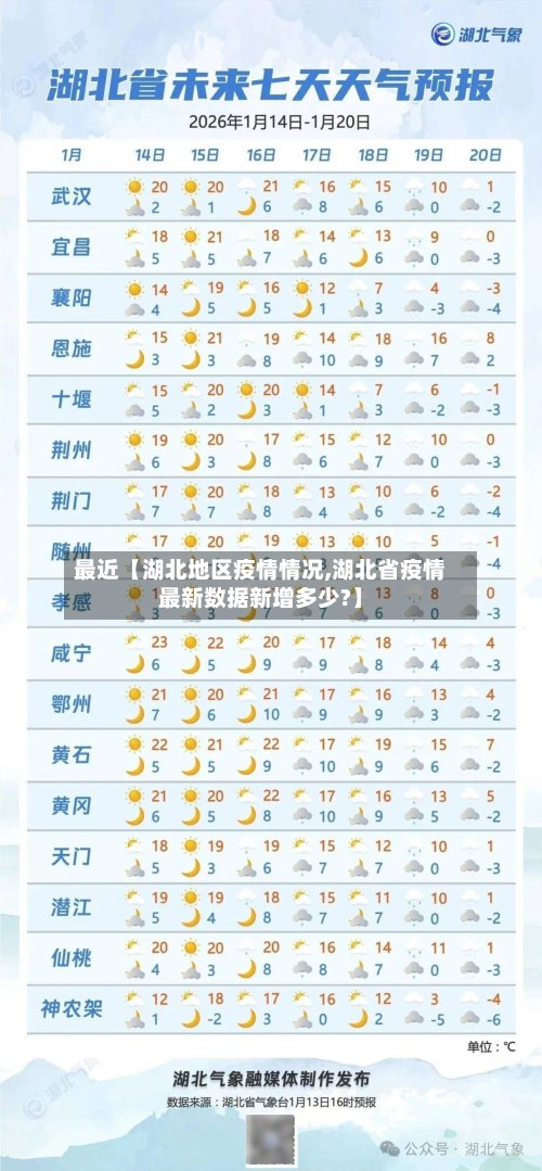 最近【湖北地区疫情情况,湖北省疫情最新数据新增多少?】-第3张图片