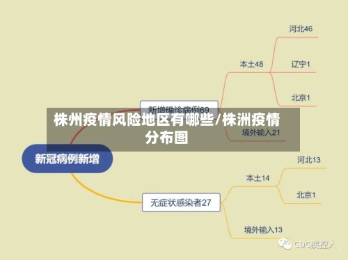 株州疫情风险地区有哪些/株洲疫情分布图-第3张图片