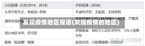 发现疫情地区报道(发现疫情的地区)-第2张图片