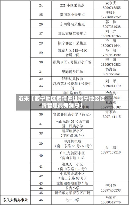 近来【西宁地区疫情管理西宁地区疫情管理最新消息】-第3张图片