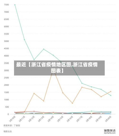 最近【浙江省疫情地区图,浙江省疫情图表】-第2张图片