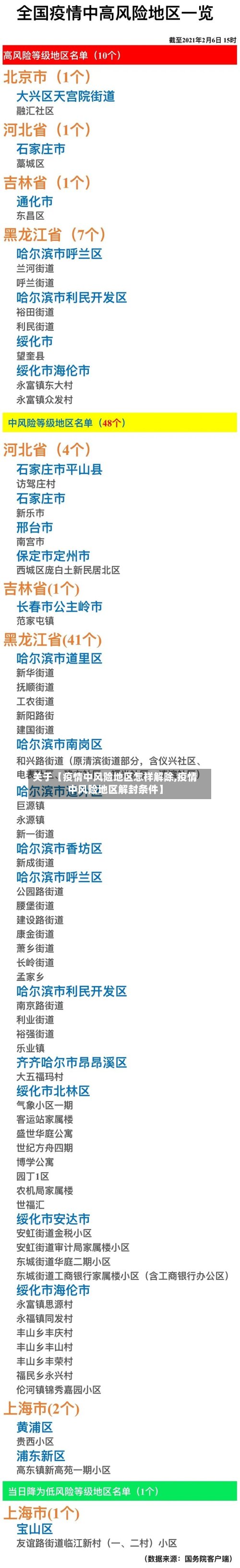 关于【疫情中风险地区怎样解除,疫情中风险地区解封条件】-第2张图片