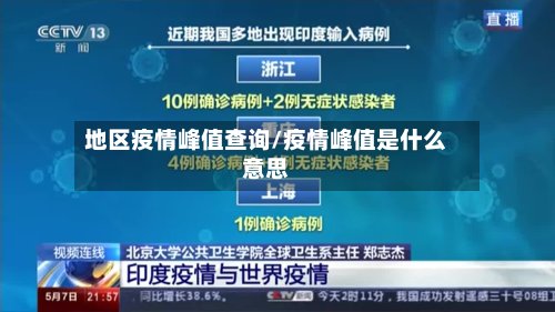 地区疫情峰值查询/疫情峰值是什么意思-第2张图片