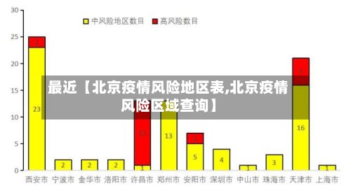 最近【北京疫情风险地区表,北京疫情风险区域查询】-第2张图片