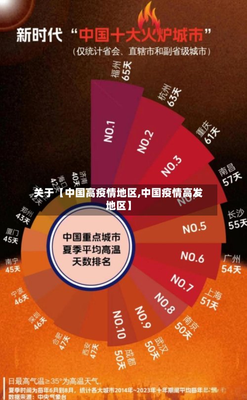 关于【中国高疫情地区,中国疫情高发地区】-第2张图片