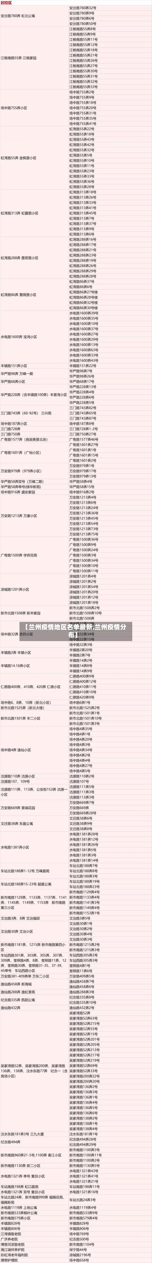 【兰州疫情地区名单最新,兰州疫情分布】