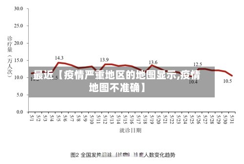 最近【疫情严重地区的地图显示,疫情地图不准确】-第2张图片