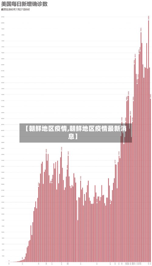 【朝鲜地区疫情,朝鲜地区疫情最新消息】-第2张图片