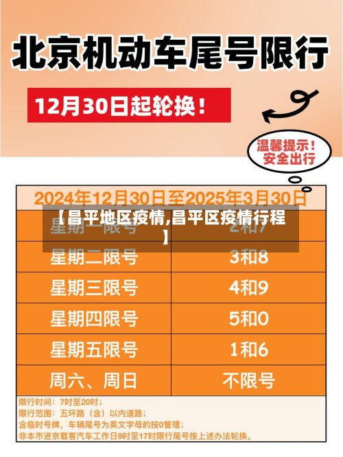 【昌平地区疫情,昌平区疫情行程】