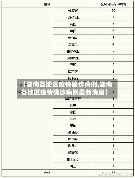 【湖南各地区疫情确诊病例,湖南各地区疫情确诊病例最新消息】