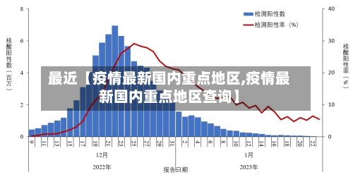 最近【疫情最新国内重点地区,疫情最新国内重点地区查询】
