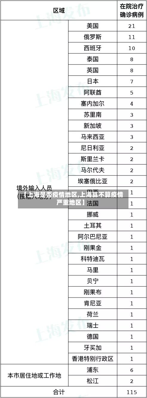【上海是否疫情地区,上海算不算疫情严重地区】-第2张图片