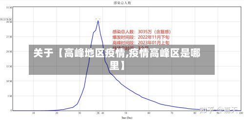 关于【高峰地区疫情,疫情高峰区是哪里】