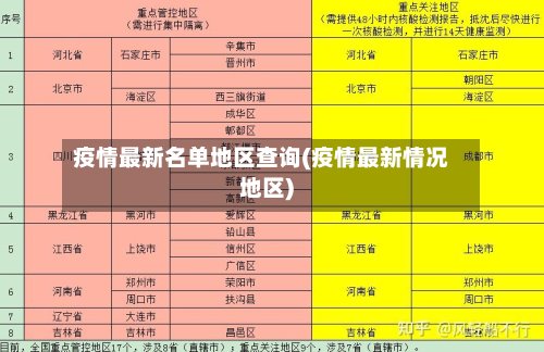 疫情最新名单地区查询(疫情最新情况地区)-第3张图片
