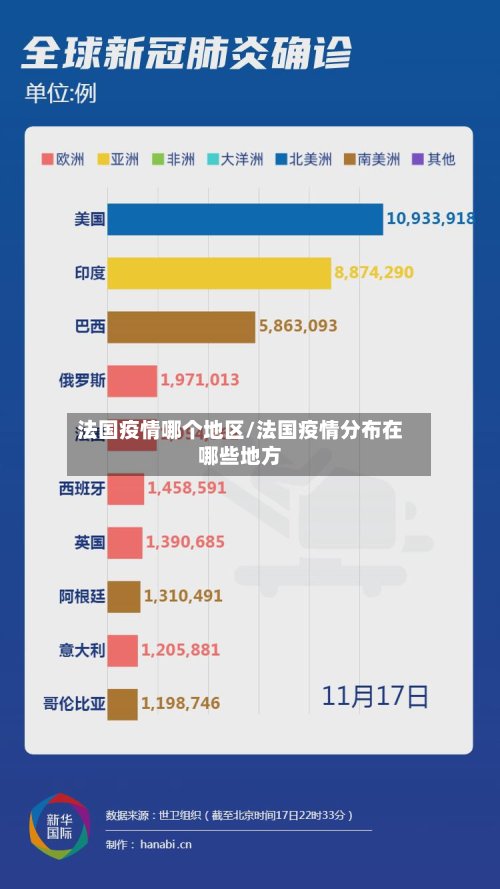 法国疫情哪个地区/法国疫情分布在哪些地方-第2张图片