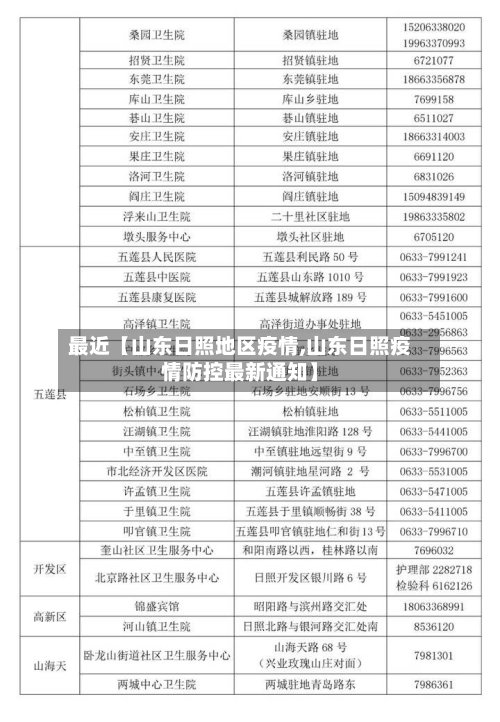 最近【山东日照地区疫情,山东日照疫情防控最新通知】-第2张图片