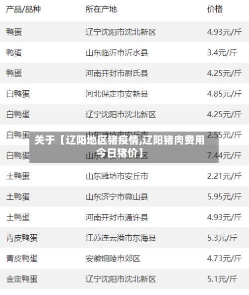 关于【辽阳地区猪疫情,辽阳猪肉费用今日猪价】