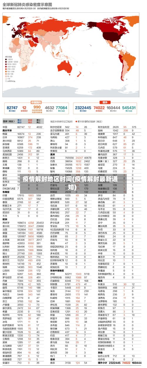 疫情解封地区时间(疫情解封最新通知)