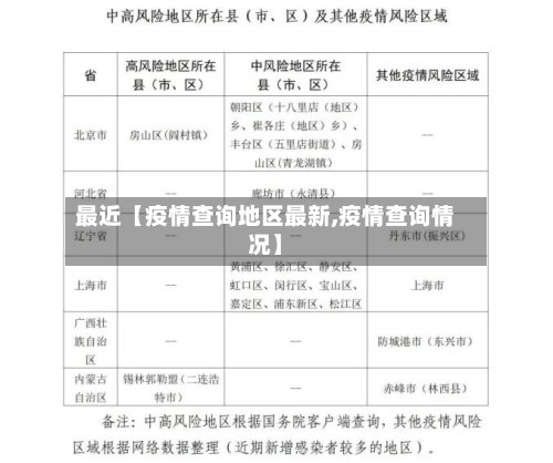 最近【疫情查询地区最新,疫情查询情况】-第3张图片