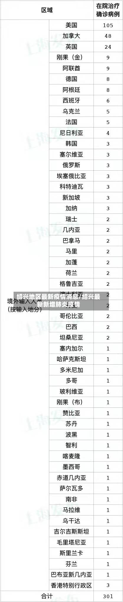 绍兴地区最新疫情消息/绍兴最新新增肺炎疫情-第2张图片