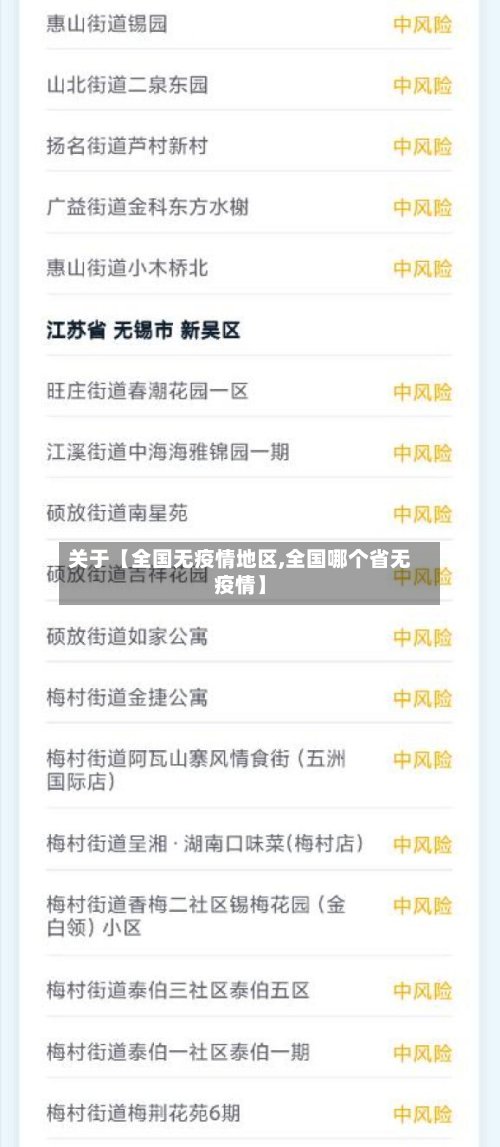 关于【全国无疫情地区,全国哪个省无疫情】