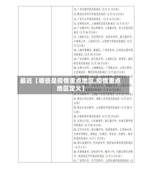 最近【哪些是疫情重点地区,疫情重点地区定义】