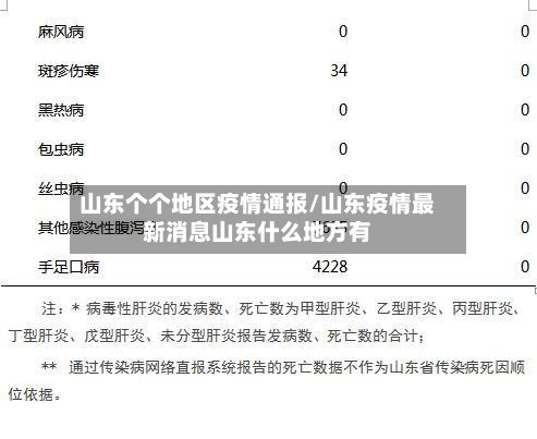 山东个个地区疫情通报/山东疫情最新消息山东什么地方有-第3张图片