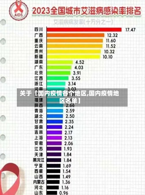 关于【国内疫情各个地区,国内疫情地区名单】-第3张图片