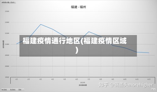 福建疫情通行地区(福建疫情区域)-第2张图片