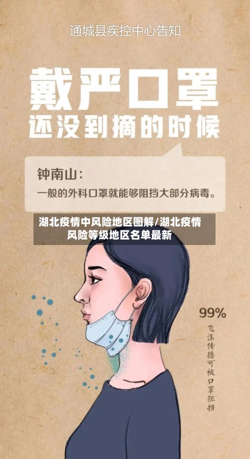 湖北疫情中风险地区图解/湖北疫情风险等级地区名单最新-第2张图片