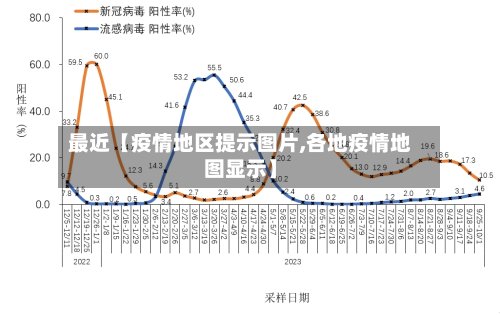 最近【疫情地区提示图片,各地疫情地图显示】