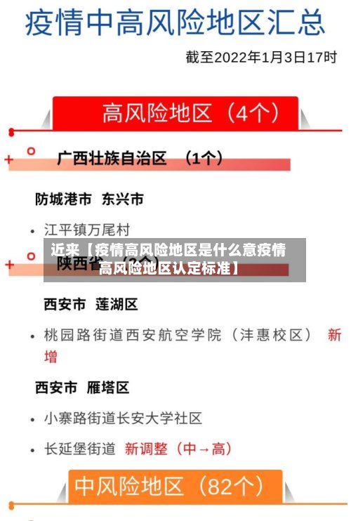 近来【疫情高风险地区是什么意疫情高风险地区认定标准】
