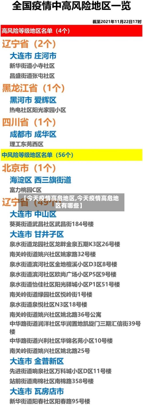 【今天疫情高危地区,今天疫情高危地区有哪些】-第2张图片