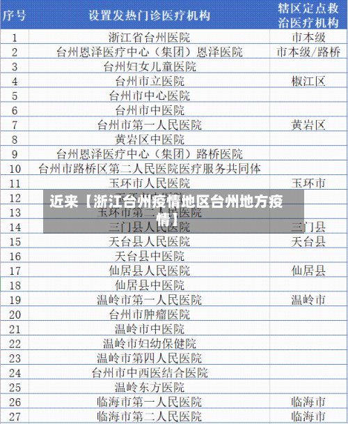 近来【浙江台州疫情地区台州地方疫情】-第3张图片