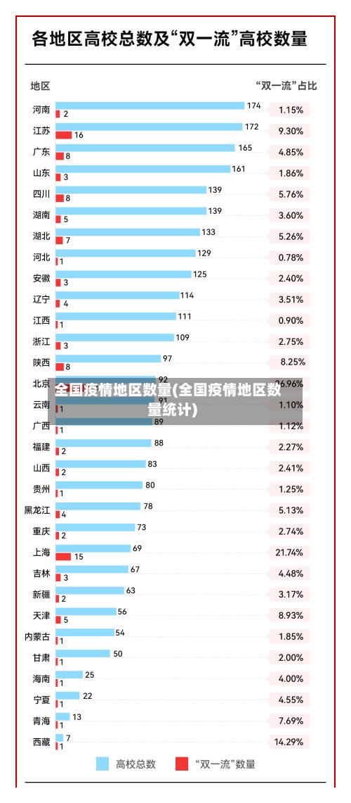 全国疫情地区数量(全国疫情地区数量统计)-第2张图片