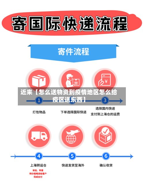 近来【怎么送物资到疫情地区怎么给疫区送东西】