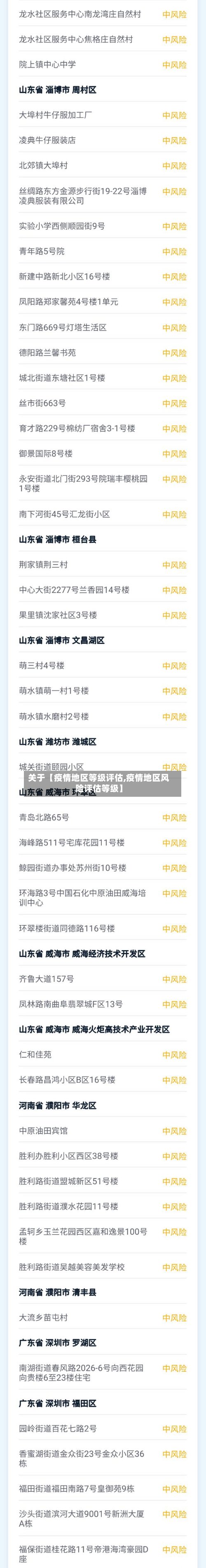 关于【疫情地区等级评估,疫情地区风险评估等级】