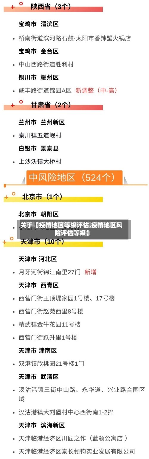 关于【疫情地区等级评估,疫情地区风险评估等级】-第2张图片