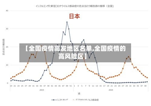【全国疫情高发地区名单,全国疫情的高风险区】