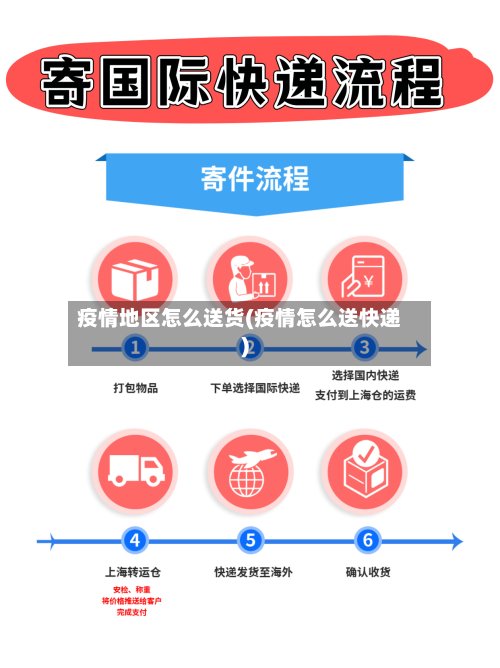 疫情地区怎么送货(疫情怎么送快递)