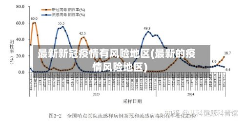 最新新冠疫情有风险地区(最新的疫情风险地区)