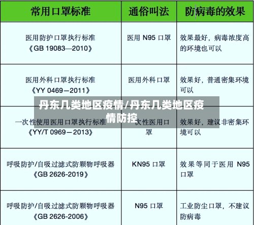 丹东几类地区疫情/丹东几类地区疫情防控-第3张图片