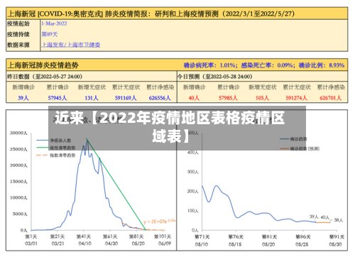 近来【2022年疫情地区表格疫情区域表】-第3张图片