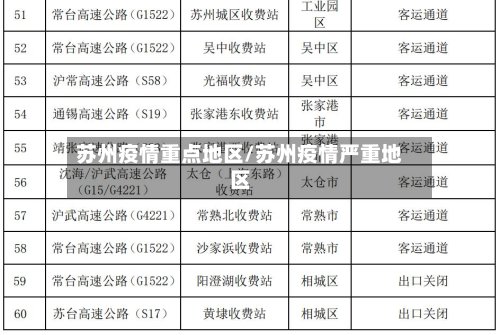 苏州疫情重点地区/苏州疫情严重地区