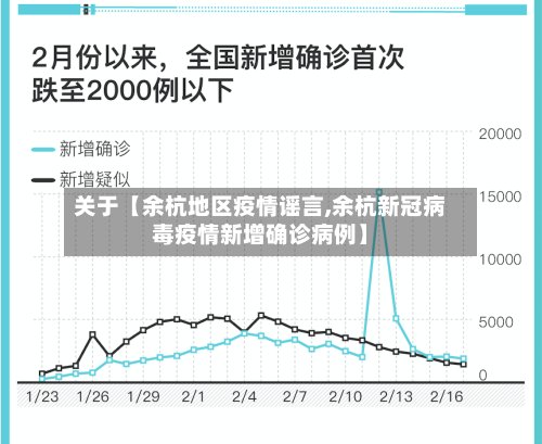 关于【余杭地区疫情谣言,余杭新冠病毒疫情新增确诊病例】-第3张图片