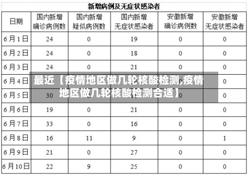 最近【疫情地区做几轮核酸检测,疫情地区做几轮核酸检测合适】